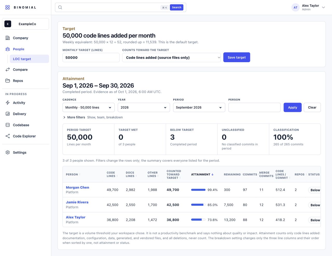 App LOC target view with a configurable monthly target of 50,000 code lines added and example progress.
